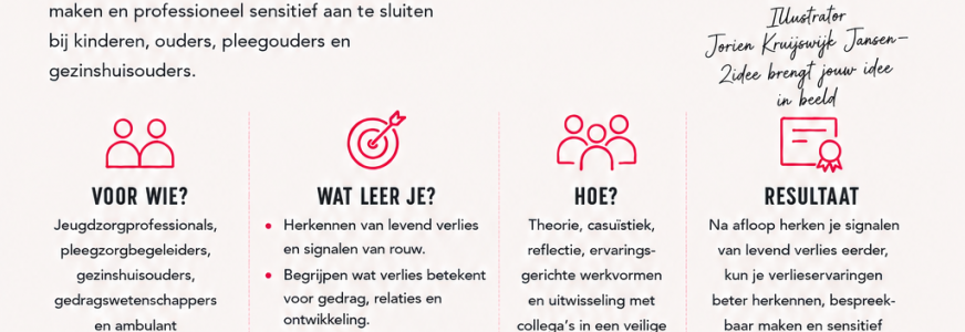 Basistraining 'Levend verlies na uithuisplaatsing'